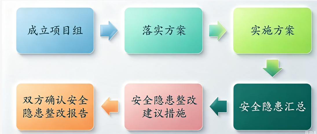 6af313d0daea180fb74b8426e27df3b1.png