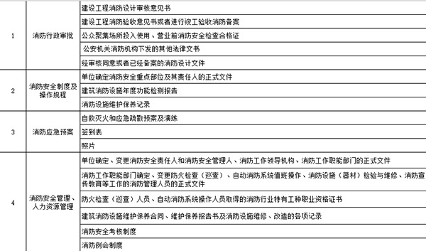 图一